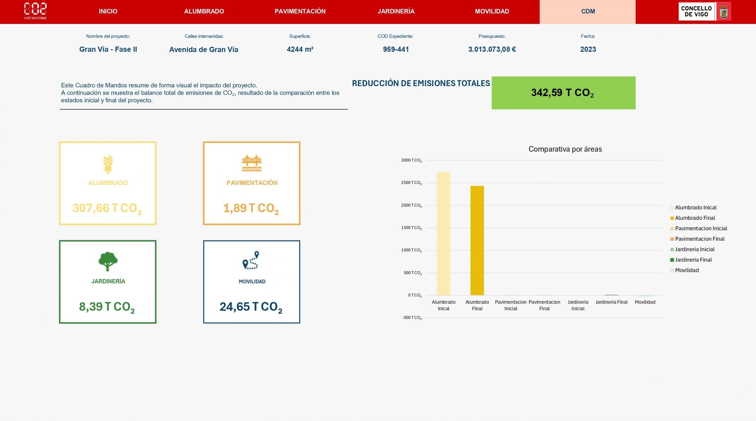 Calculadora Inicial Vigo