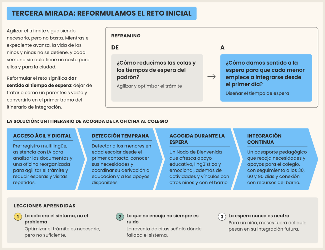Tres miradas sobre un reto urbano: cambiamos el reto