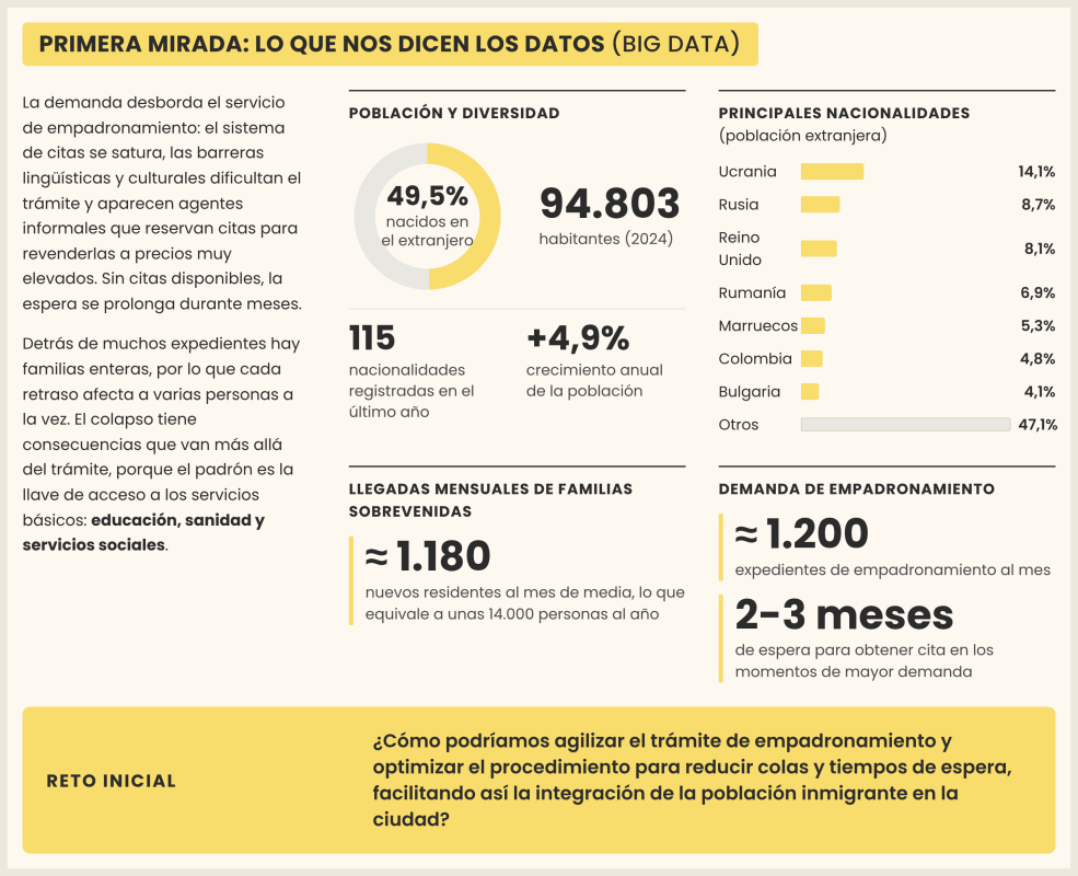 Tres miradas sobre un reto urbano